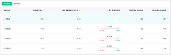 04 神策數據發(fā)布跨境電商獨立站解決方案1394.png